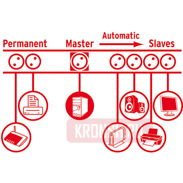 Сетевой фильтр Brennenstuhl (7 розеток, 2 м, чёрный), 1153300477
