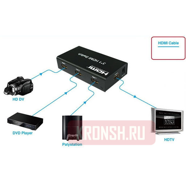 HDMI свитч 1х3