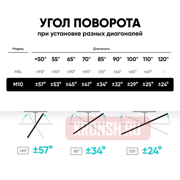 Кронштейн для телевизора Onkron M10W (белый)