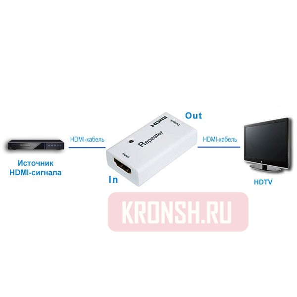 HDMI репитер Dr.HD RT 306