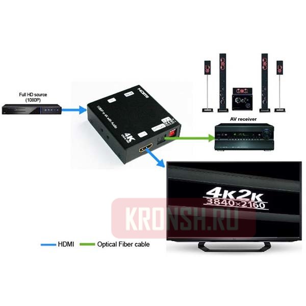 HDMI Сплиттер Logan SC-01+оптический аудиовыход