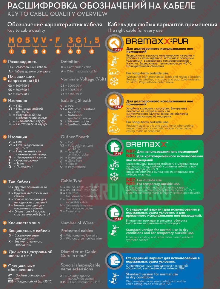 Удлинитель Brennenstuhl (1 розетка, 25 м, чёрный), 9162250100