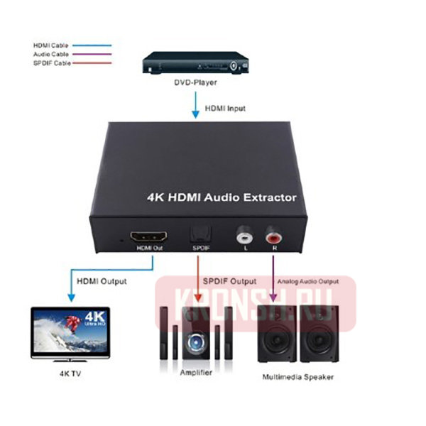 HDMI Сплиттер Logan SPL-1-3A+оптический и аудиовыход RCA