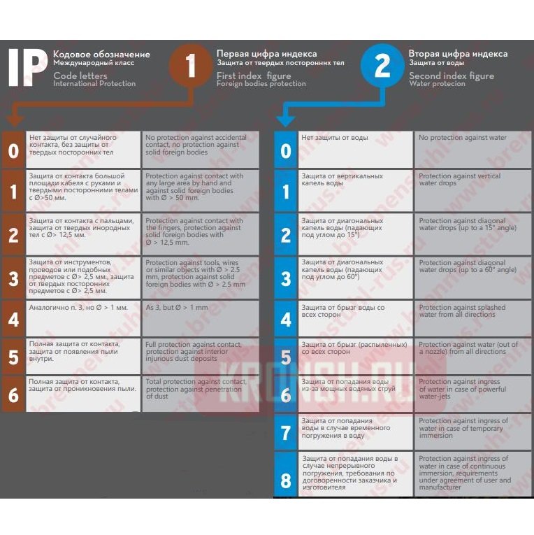 Удлинитель Brennenstuhl (CEE 230 В, 5 м, оранжевый), 1167650605