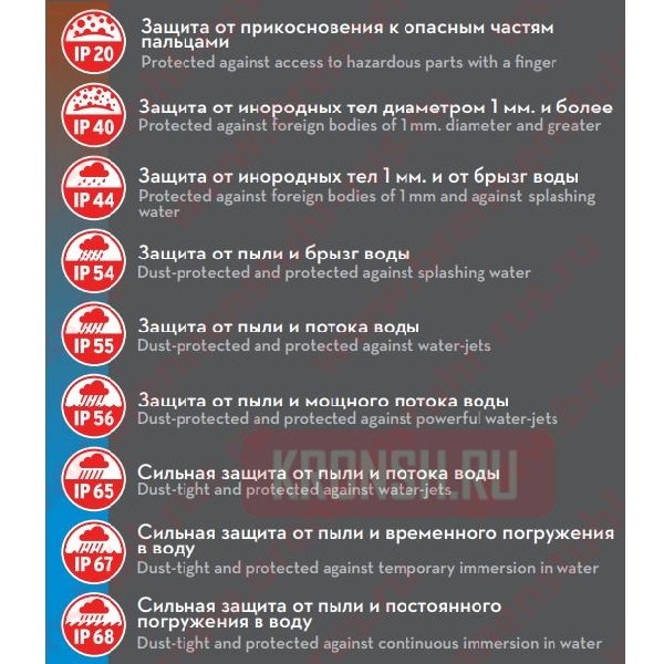 Международные классы защиты Brennenstuh