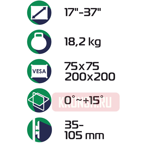 Характеристики Onkron TM4