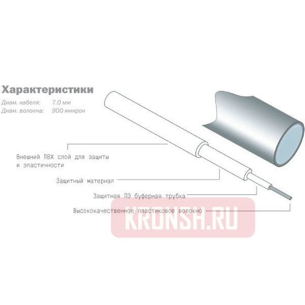 Кабель оптический DAXX R05-11 (1,1 м)  