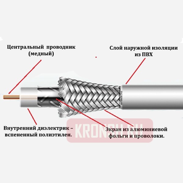 Кабель антенный ARTKRON C703 (1,5 м,чёрный, угловой)