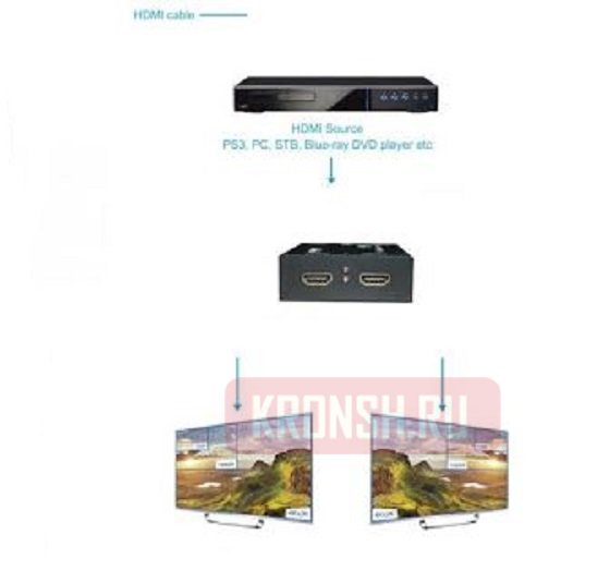 HDMI Сплиттер  Premier 5-872-2